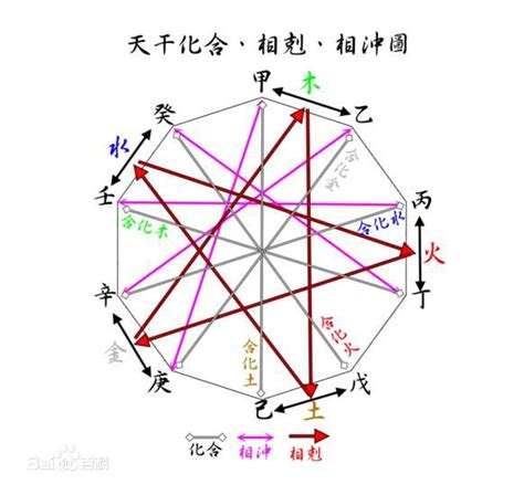 身强身弱 查询|灵匣网生辰八字在线排盘系统